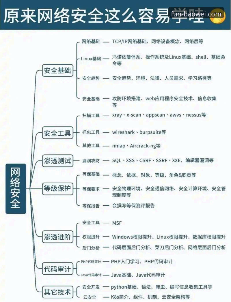 宝威娱乐官网教程 宝威娱乐官网教程:从入门到精通的安全访问指南